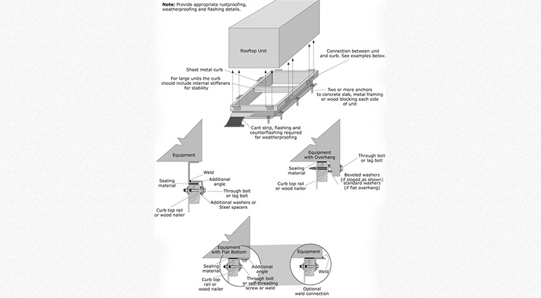 Research_Development_17